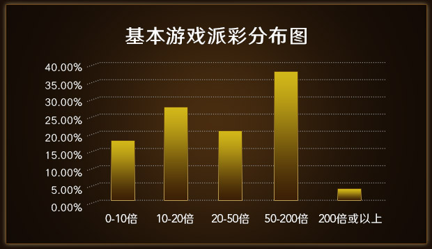 基本游戏派彩分布图